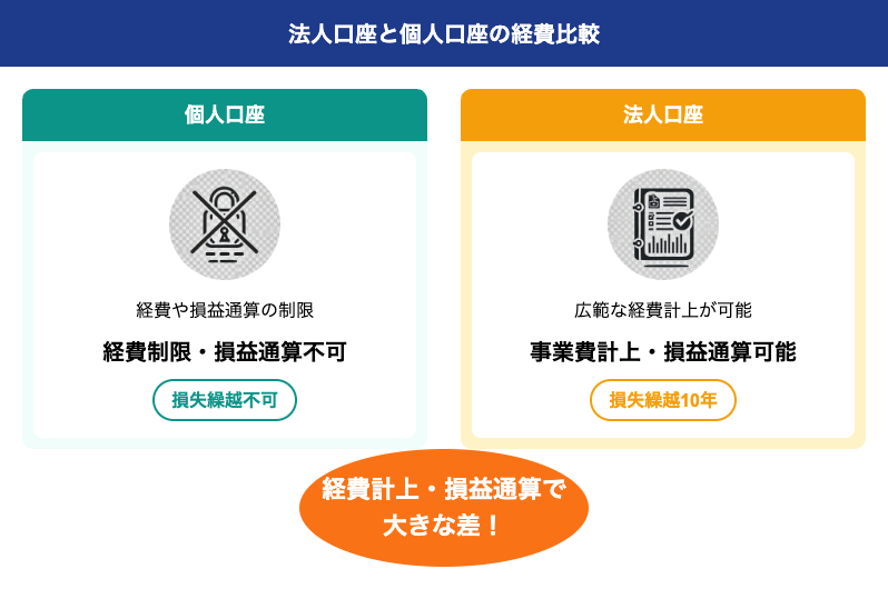 法人口座と個人口座の比較