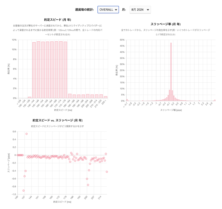 AXIORYの約定実績データ