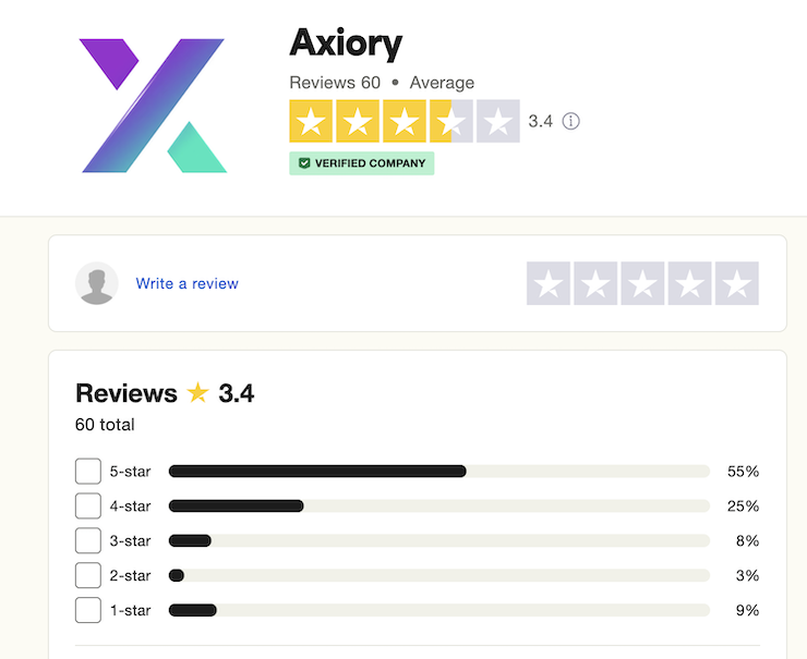 AXIORYのTrustpilotでの評価