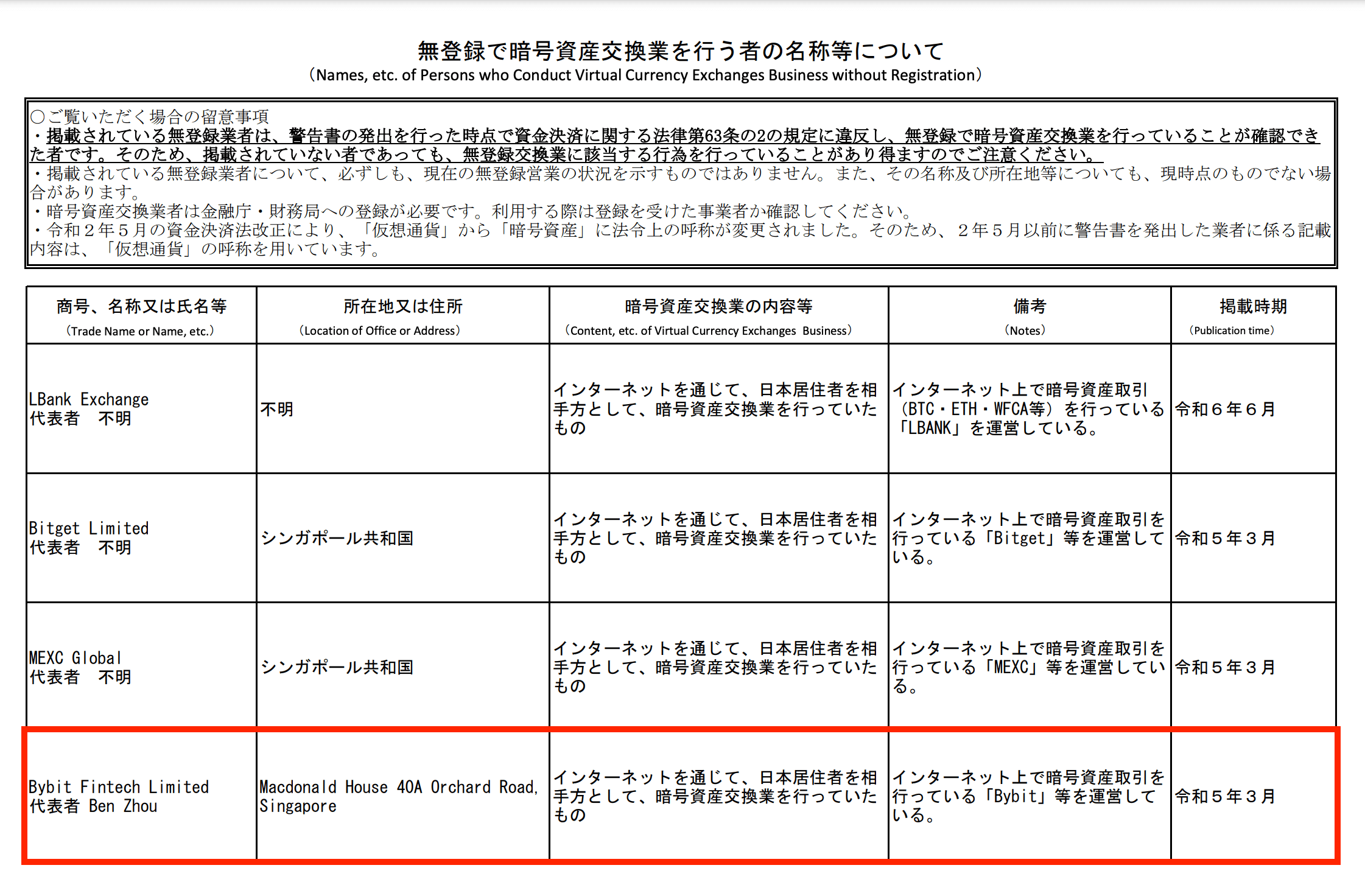 日本の金融庁からBybitへの警告履歴