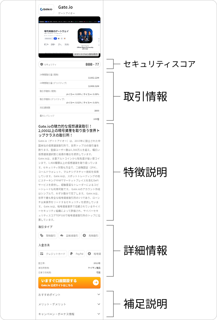 各ランキング内の取引所詳細説明