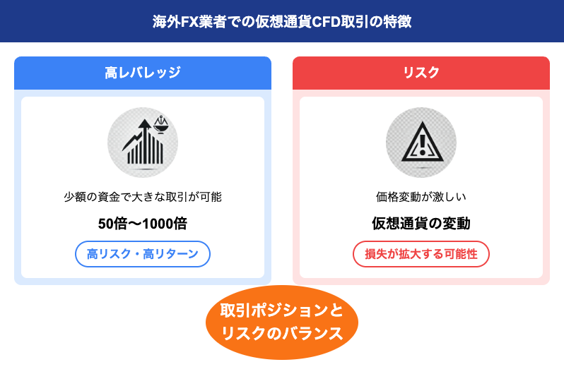 仮想通貨CFD取引の特徴