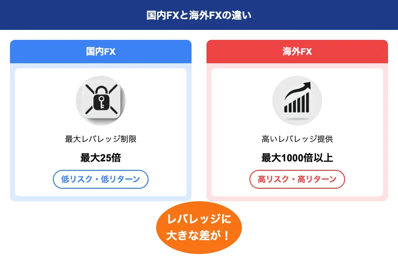 海外FXとは？国内FXとの違い