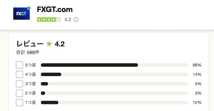 TrustpilotでのFXGTの評価