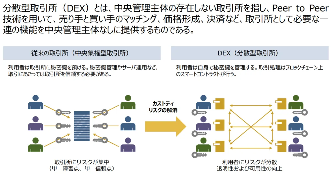 DEXとCEXの違い