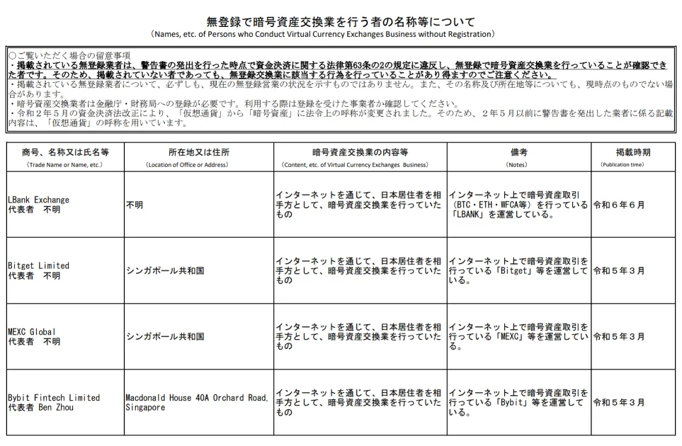 金融庁無登録業者