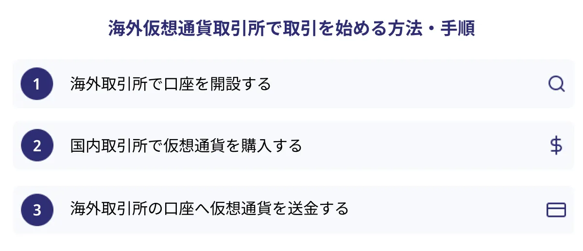 海外仮想通貨取引所で取引を始める方法