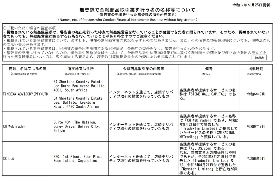 無登録で金融商品取引業を行う者の名称等について