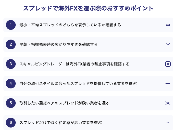 スプレッドで海外FXを選ぶ際のおすすめポイント