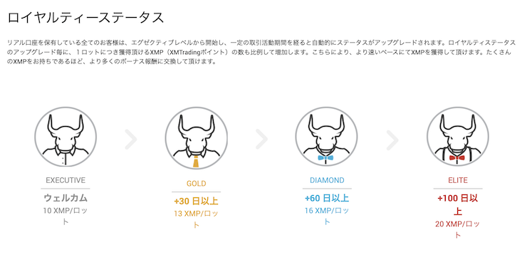 XM Trading(エックスエム)のロイヤルティプログラム【XMポイント】の公式画像