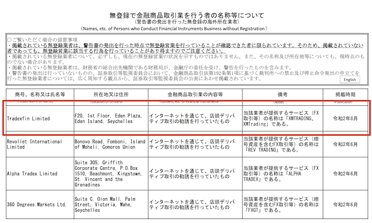 金融庁からXM Tradingへの警告